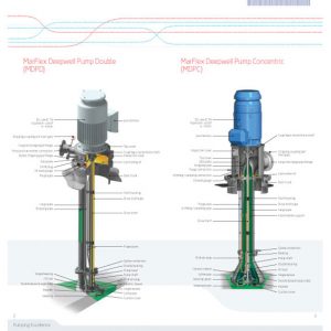 MARFLEX-Deepwell-pumps-from-Antelope-Engineering-Australia