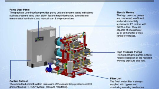 modular pump