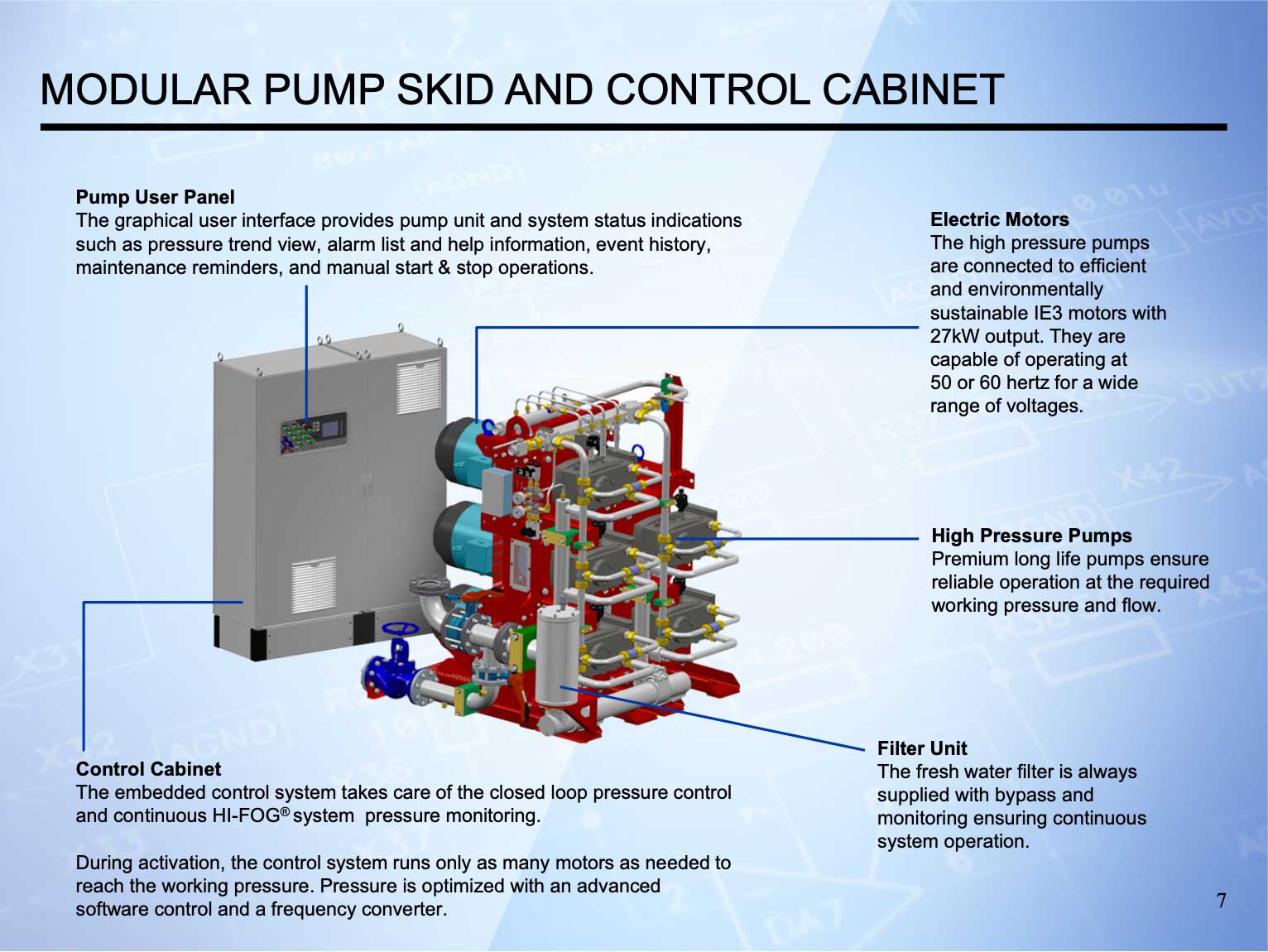 modular pump